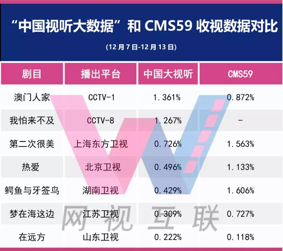 澳门最准最快免费资料,数据整合方案实施_界面版62.781