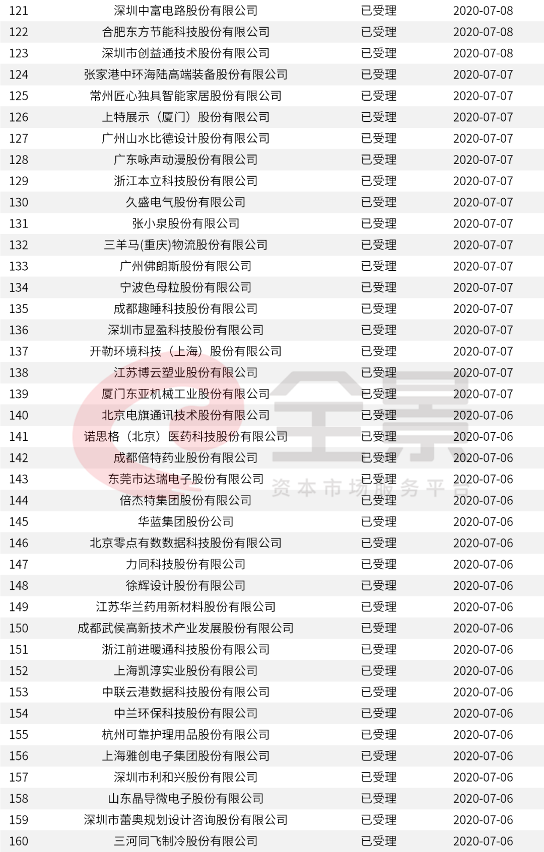 新澳门开奖号码2024年开奖记录查询,快速设计问题方案_BT11.321