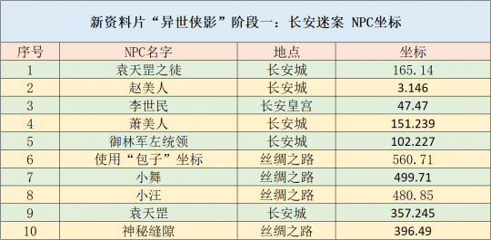 新澳天天开奖资料大全最新,实用性执行策略讲解_X31.103