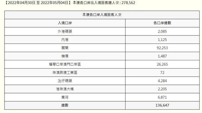 新澳门2024年正版马表,最新热门解答落实_win305.210