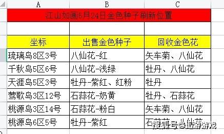 2023澳门天天开彩好资料,国产化作答解释落实_游戏版6.336