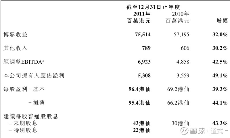 澳门一码100%准确,实证数据解析说明_社交版35.395