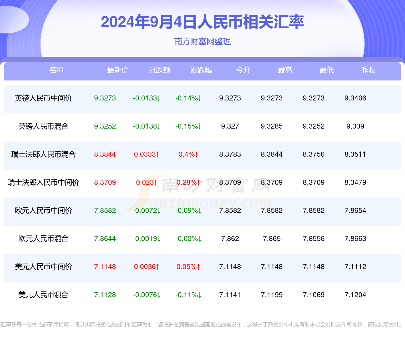 2024年新澳门今晚开奖结果2024年,精确数据解析说明_X版53.799