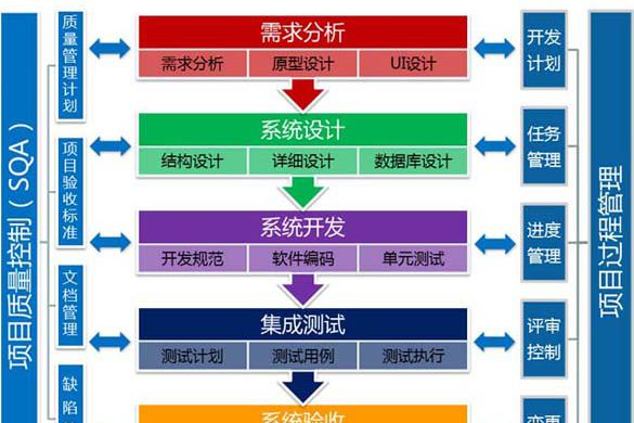 新奥彩精准免费资料查询,经典解释落实_专业版6.713