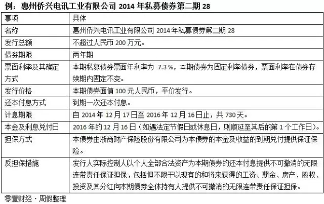 侨兴集团违约事件最新动态深度解析