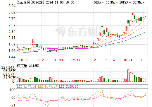 仁智股份重组最新消息深度解读与分析