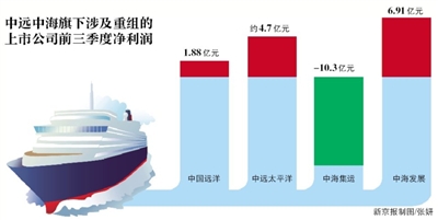 中海中远合并最新动态，两大航运巨头携手开启未来新纪元