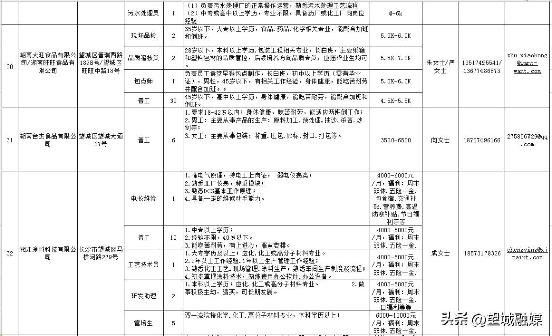 长沙市望城区最新招聘动态及其社会影响分析