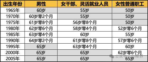 人社部最新退休年龄表解读与影响分析，深度探讨退休政策变革及其影响