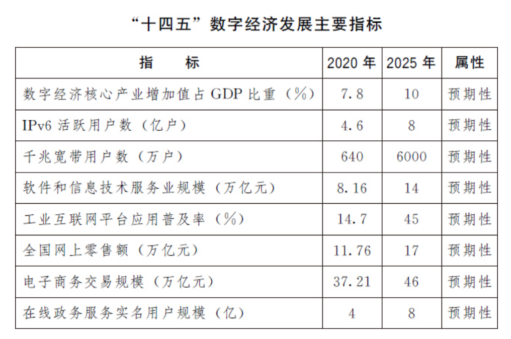 新澳2024大全正版免费资料,高速方案规划_tool26.203