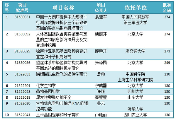 2024新奥精准资料免费大全078期,资源整合策略_黄金版91.713