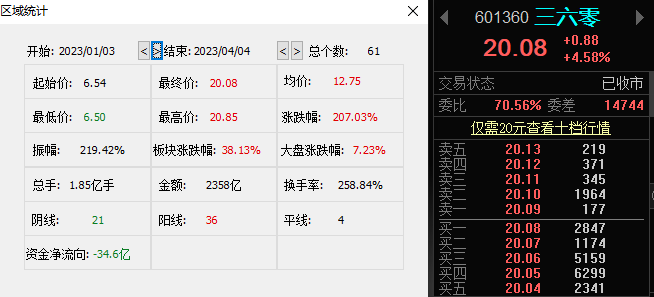 2024澳门今晚开特马开什么,最新调查解析说明_UHD版40.395