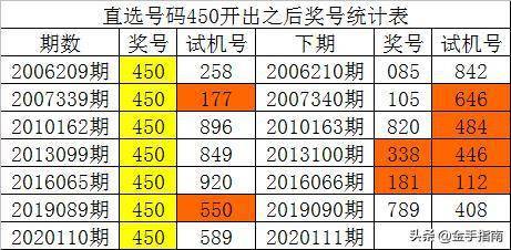 唯我★毒尊 第2页