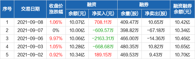 佳都科技最新动态概览