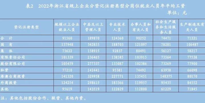 浙江最新平均工资水平揭示繁荣背后的数字故事（2022年）