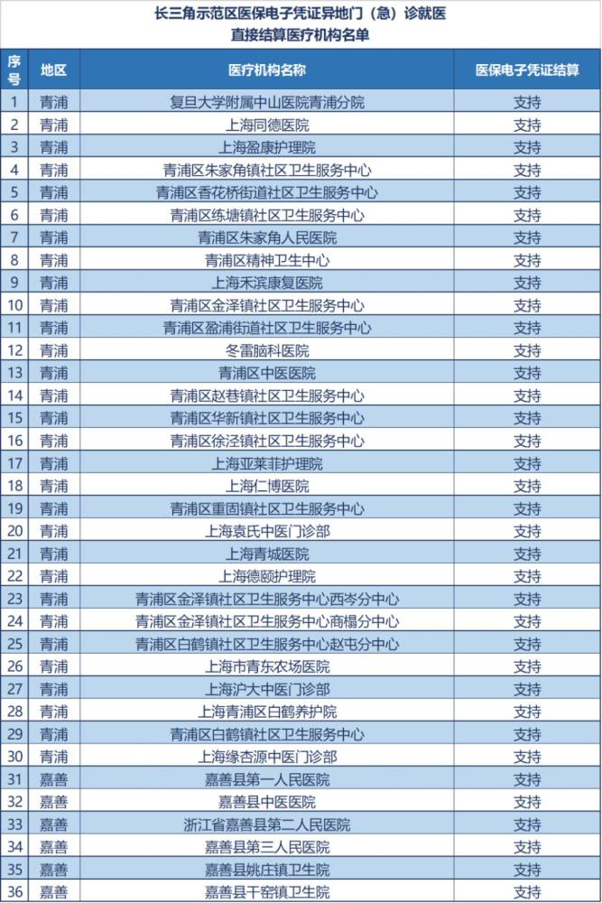 一码一码中奖免费公开资料,结构解答解释落实_试用版15.380