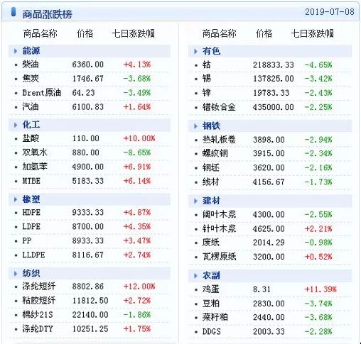 新澳天天开奖资料大全1052期,数据解答解释定义_7DM22.925