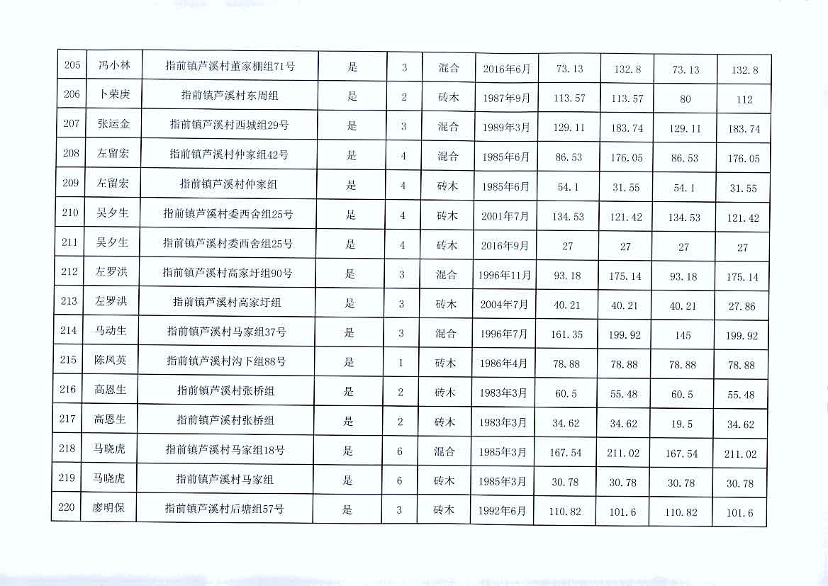 久夏青 第2页