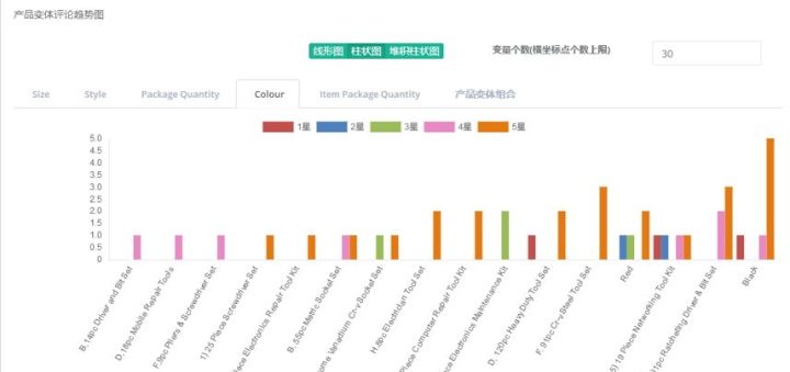 揭秘新澳精准资料免费提供,专业数据解释定义_T90.790