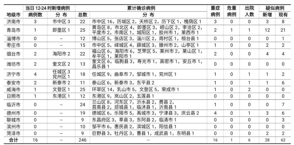 二四六香港管家婆生肖表,经典解释落实_终极版89.832