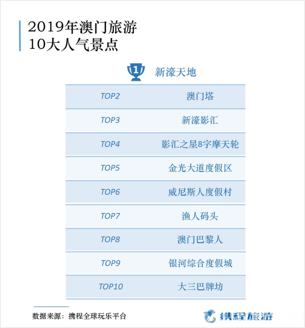 新澳门资料大全码数,专业调查解析说明_高级款44.489