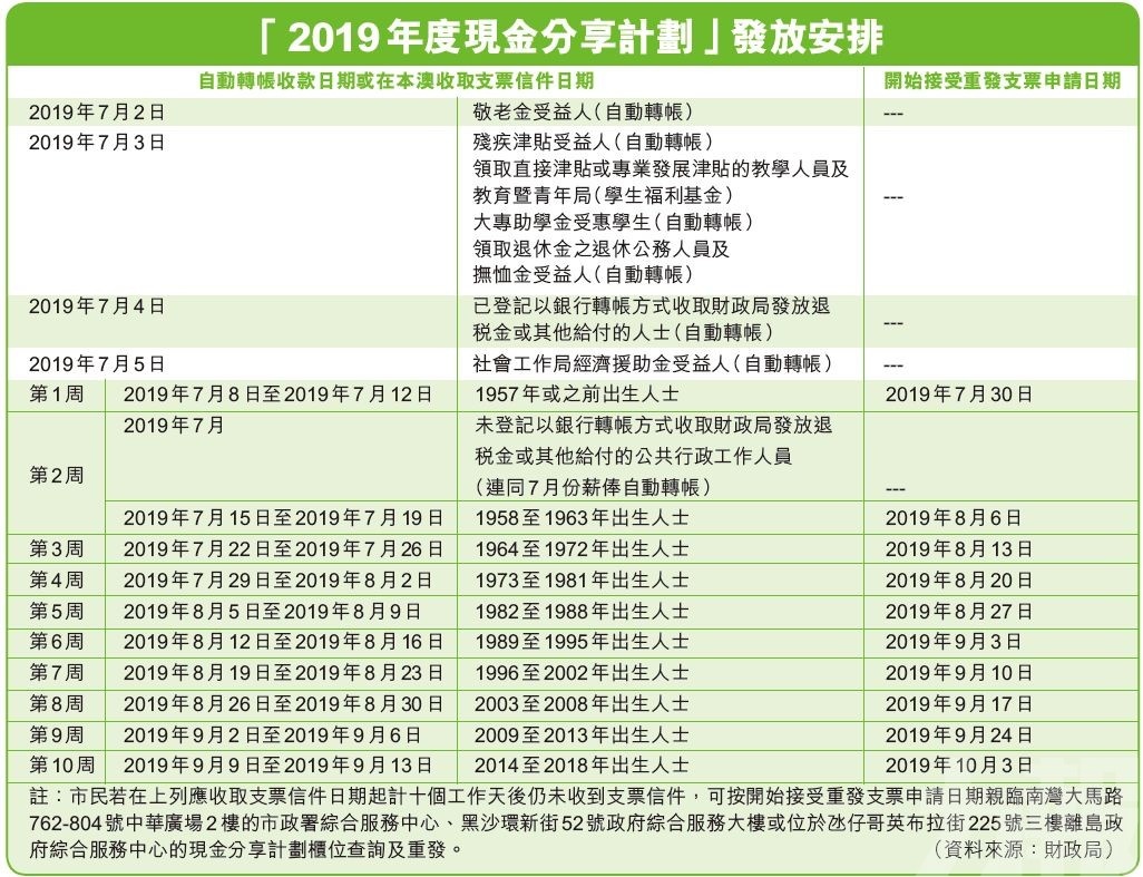 新澳天天开奖资料大全105,快捷问题计划设计_X98.248