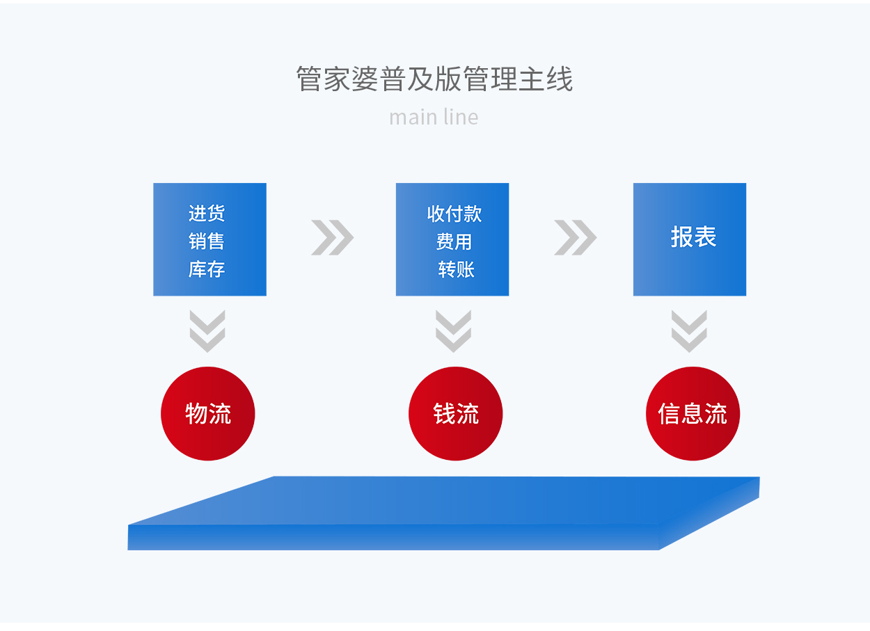 7777788888精准管家婆更新时间,仿真技术方案实现_创意版2.362