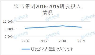 今晚澳门特马开什么今晚四不像,未来趋势解释定义_Advance33.94