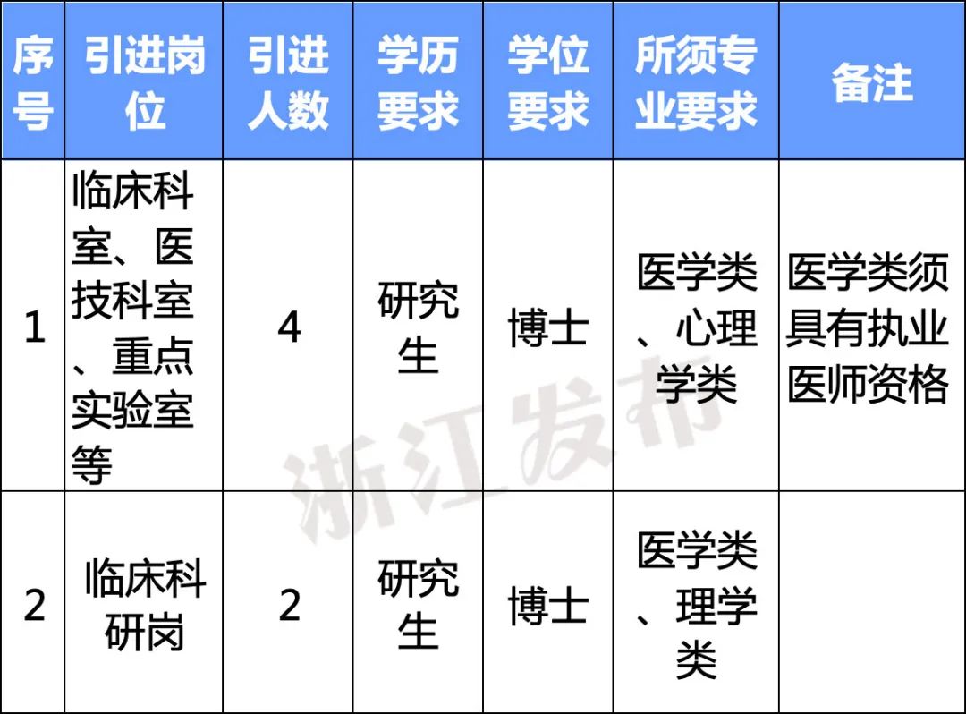 海门卫生局启动新一轮医疗人才招募计划