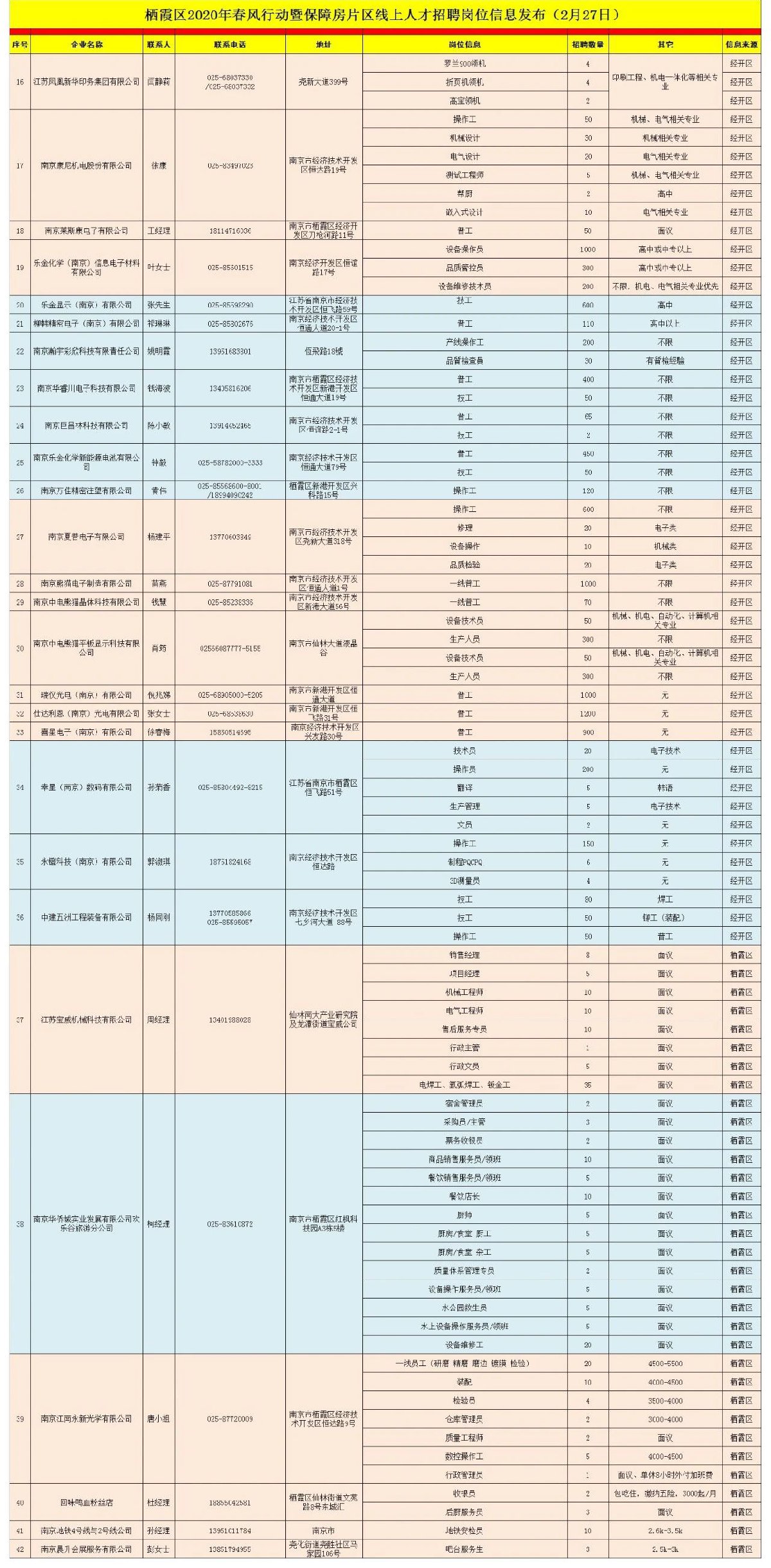 栖霞招聘网最新招聘信息汇总