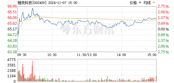 雅克科技股票最新消息深度剖析