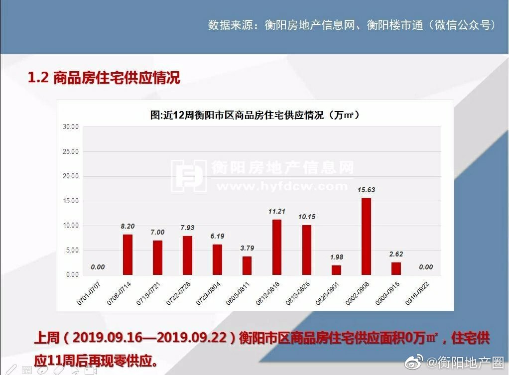 衡阳市房价最新动态，市场走势及影响因素深度解析