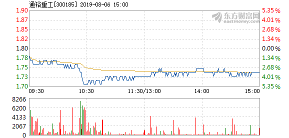 通裕重工迈向新时代，工业巨头的新动态