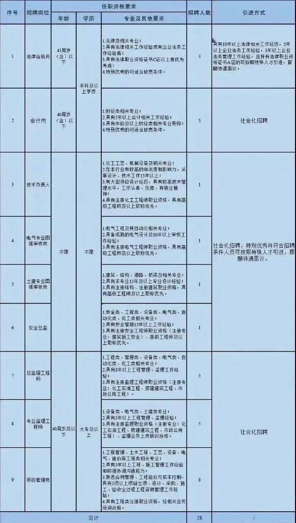 藏青工业园最新招聘启事，职位空缺与职业发展机会