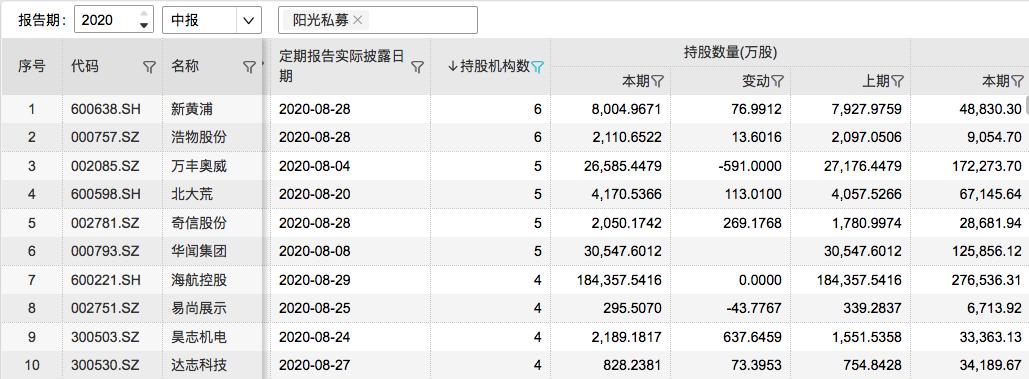 浩物股份最新消息深度解读（关键词，000757）