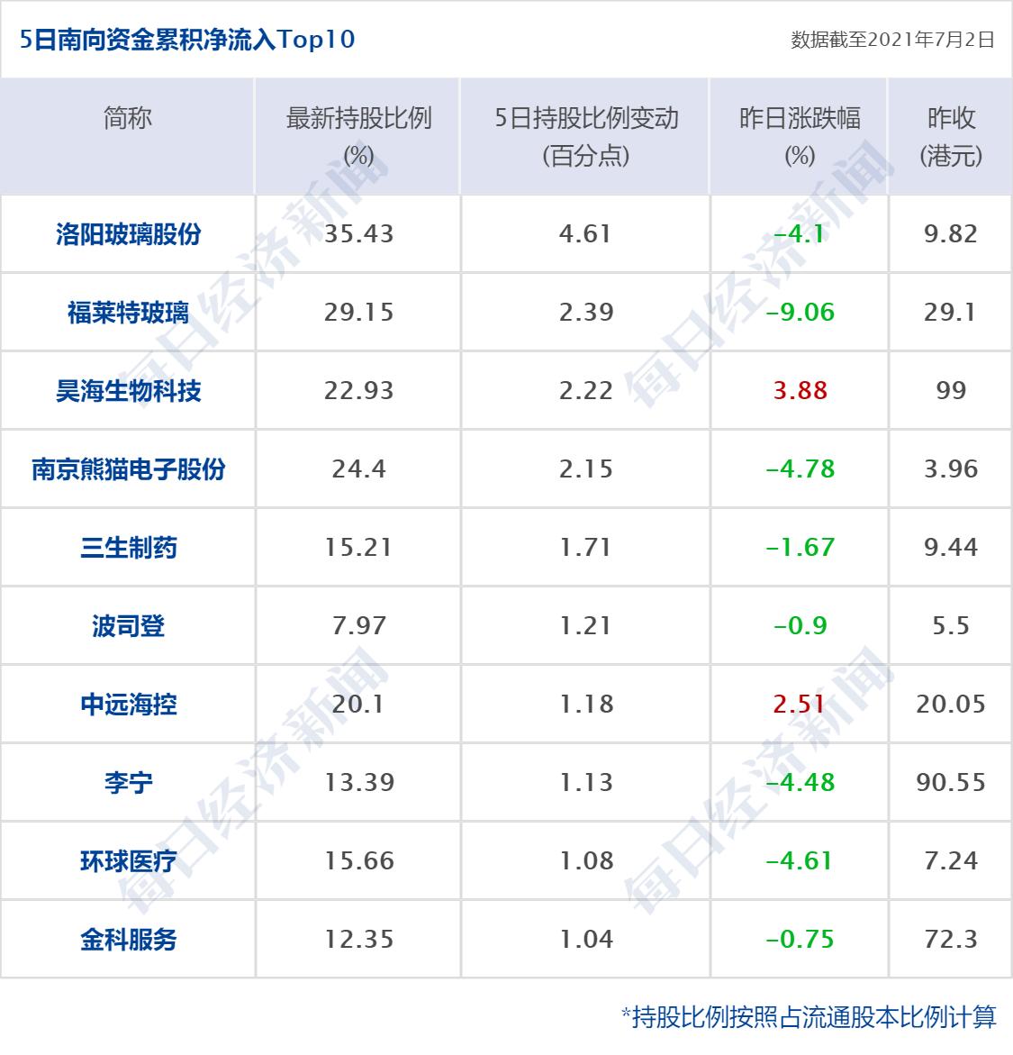 依生生物股票最新动态全面解读