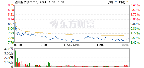 四川路桥股票行情最新分析与展望，投资前景探讨