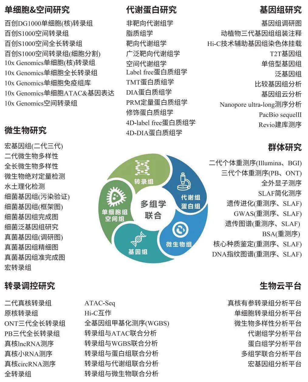 最新生物科学前沿动态，探索未知世界的无限潜力