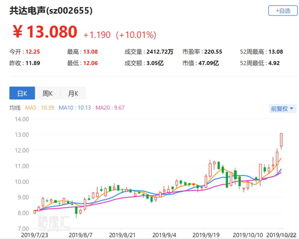 共达电声重组最新进展概览