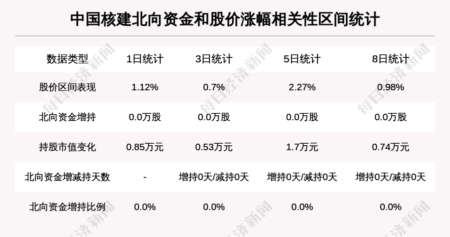 中国核建最新消息评价，行业新动态与发展展望