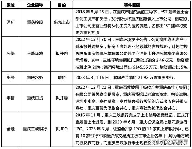 重庆国企改革迈向高质量发展新征程