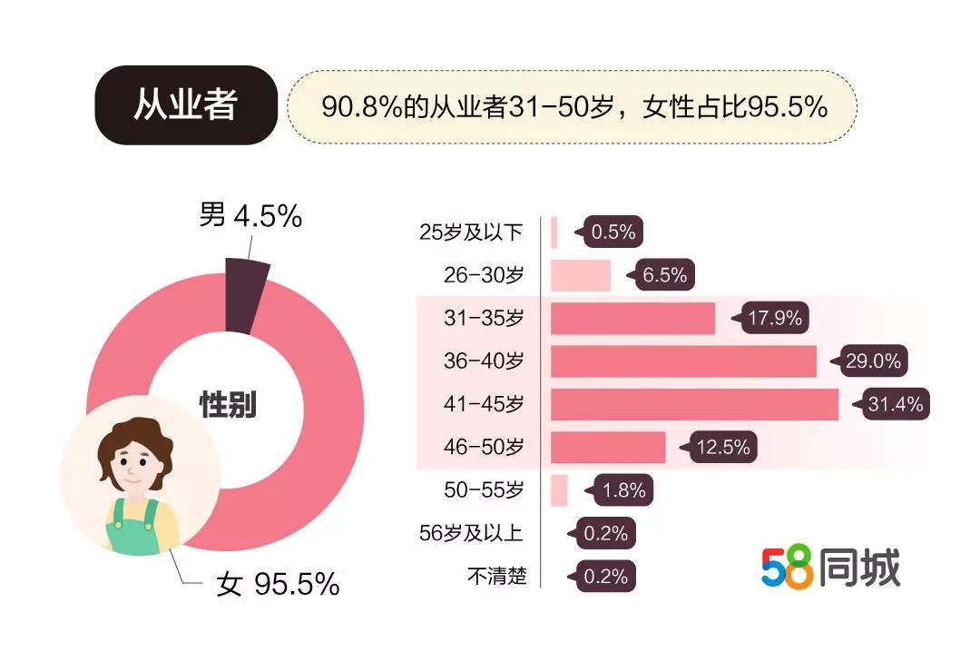 西安市最新招聘动态揭秘，探索58同城职业机遇