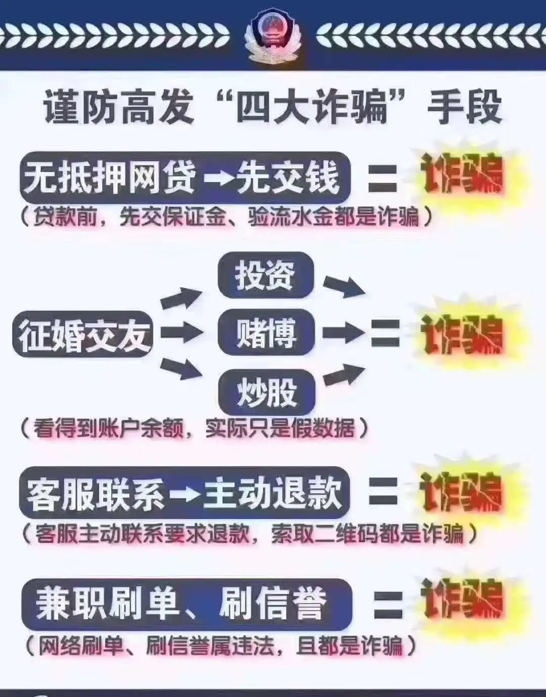 启商诈骗最新进展揭秘，新型欺诈手段及应对之策