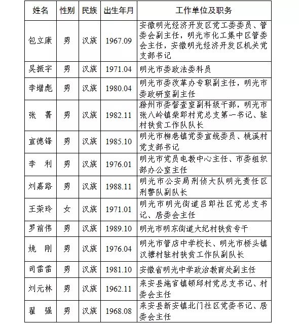 新沂市委组织部公示，人才发展推动与组织体系优化