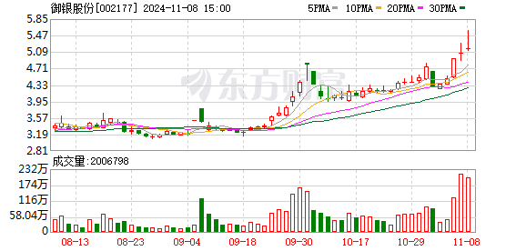 高伟达股票最新动态全面解读