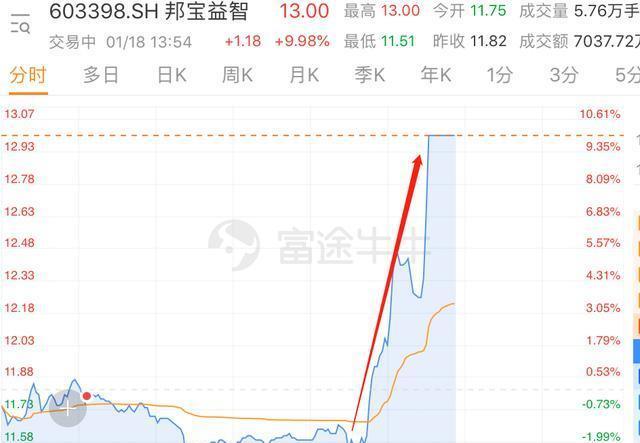 邦宝益智股票最新消息深度解读