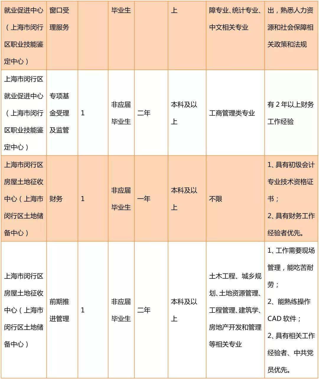 朱行工业区招聘动态与职业机会探讨