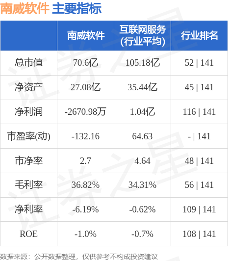 南威软件股票最新消息全面解析