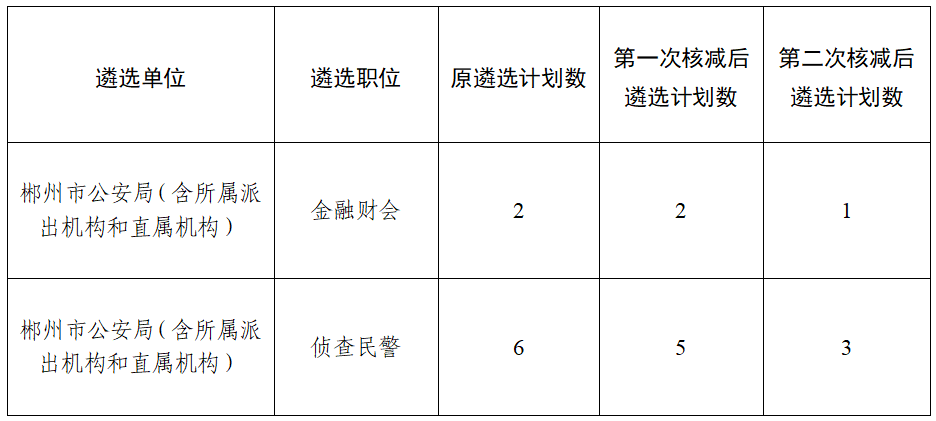 郴州市组织部公示，深化人才队伍建设，助力城市坚实发展