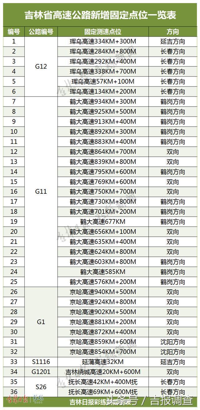 延蒲高速最新进展，区域一体化进程迈出关键步伐